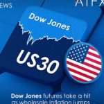US30 DOW JONES - Telegram Channel