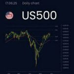 US500 US30 NAS100 TRADING SIGNALS - Telegram Channel